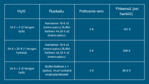 Risteily hinnasto esimerkki valkoinen teksti sinisellä taustalla